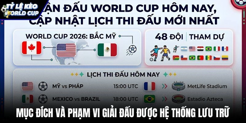 Phạm vi lưu trữ KQBĐ các giải đấu bóng đá hàng đầu