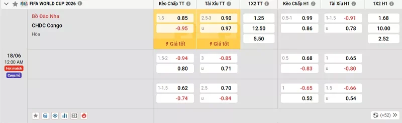 Tỷ lệ kèo giữa Bồ Đào Nha vs CHDC Congo không quá khó đoán