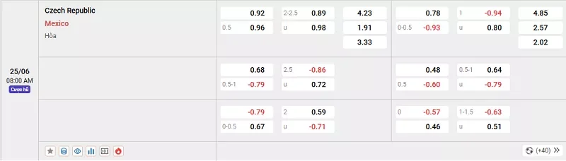 Tỷ lệ kèo trận Séc vs Mexico khá sít sao