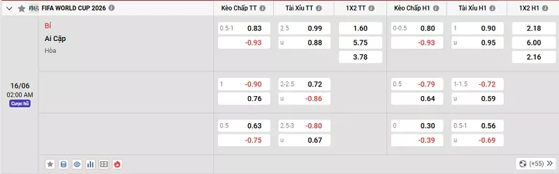 Dự đoán tỷ lệ kèo trận đấu giữa Bỉ vs Ai Cập