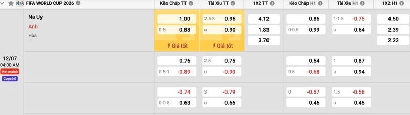 Tỷ lệ kèo Na Uy vs Anh nghiêng nhẹ về Tam Sư